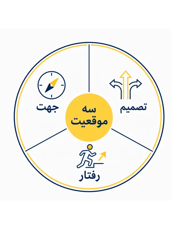 موقعیتهای کوچینگ